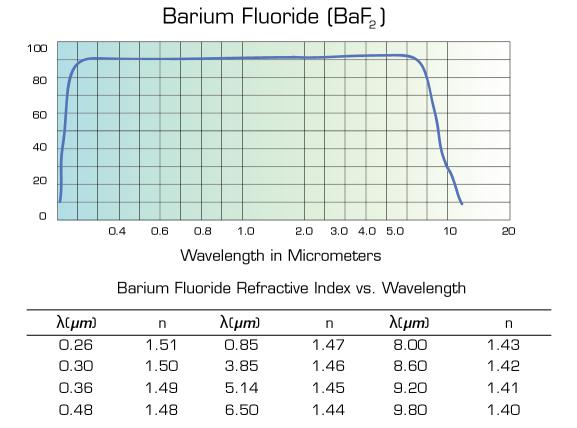 Fluorure de baryum (BaF2) 