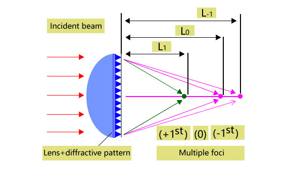 La recherche de verre cristal à effet photoélectrique semi-conducteur ferroélectrique a été développ